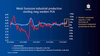 3 minutes for PLN | PKO Bank Polski