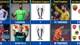 Comparison: Alisson Becker VS Emiliano Martínez