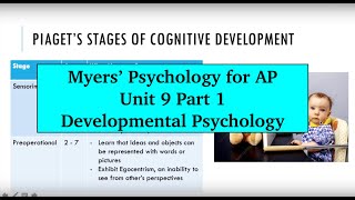 AP Psychology | Myers’ Unit 9 Part 1