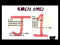 開幕直前！2023年j1を予想！　全チームの移籍情報も載せています！　 jleague2023