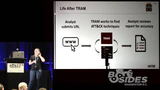 BSides DC 2019 - Keeping CTI on Track: An Easier Way to Map to MITRE ATT&CK