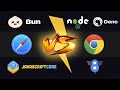 Bun: Ultrafast JavaScript Toolkit VS Node.js & Deno