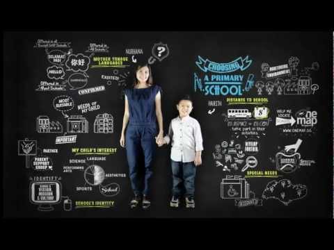 Choosing A Primary School Choosing A Primary School