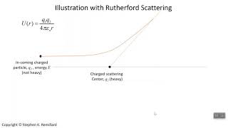 Scattering Cross-Section, PHYS 372