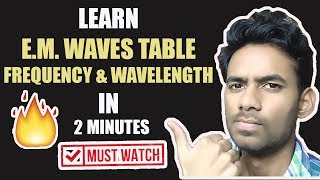 Learn Frequency \u0026 Wavelength of E.M. Waves | Super Trick | 2 Minutes