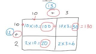 Area Model, Open Array, Box Method for 2 Digit by 2 Digit Multiplication