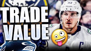 BO HORVAT BOOSTING HIS TRADE VALUE: CANUCKS BEAT SABRES 5-4 AND DON'T CHOKE LEAD (Miller, Martin)