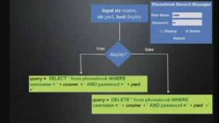 CERIAS Security: CANDID: Preventing SQL Injection Attacks using Dynamic Candidate Evaluations 2/4