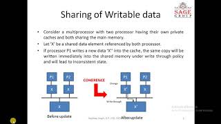 ACA Lecture 1 on Cache Coherence Problem