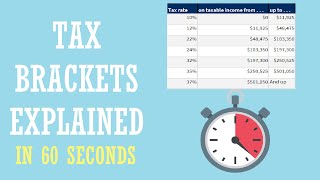 Tax Brackets Explained in 60 Seconds