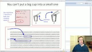 Objects, primitives, and references