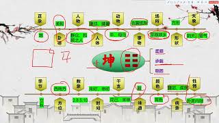 奇门遁甲（24）坤卦万物类象推演，只需3分钟，记住它不是问题！