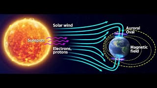 What causes an Aurora?  ئۆڕۆڕا، چۆن روودەدات؟