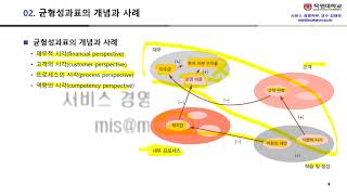 BP 07장 2 균형성과표와 성과지표