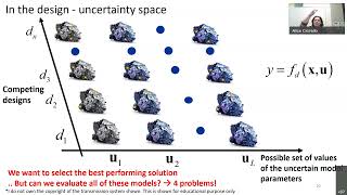 DDPS | Interpretable, Explainable and Non-Intrusive Uncertainty Propagation by Alice Cicirello