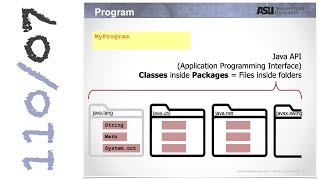 CSE110 | Programming with Java | Input and Output