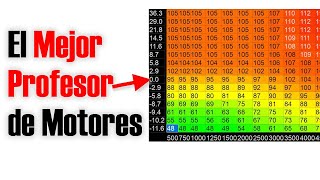 Si Entiendes la Eficiencia Volumétrica, Entiendes los Motores