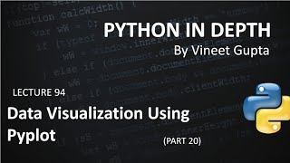Lecture 94 Data Visualization Using Pyplot (Part-20)