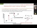 Introduction to Logistic Regression | Confusion Matrix