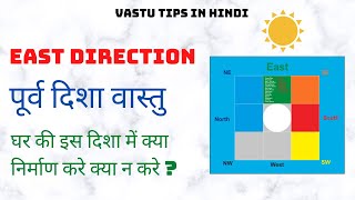 पूर्व दिशा वास्तु | East Direction Complete Analysis | Vastu Tips for Home | Vastu Shastra