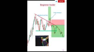Best trading strategies for stock market price action #trading #patterns #bank nifty #shortsfeed