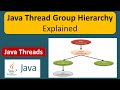 Java Thread Group Hierarchy Explained  | Thread group in Java | Java Threads