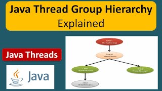 Java Thread Group Hierarchy Explained | Thread group in Java | Java Threads