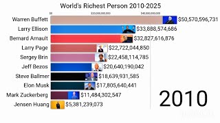 Top 10 Richest Person in the World - 2010 to 2025