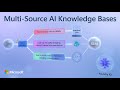 Foundry IQ for Multi-Source AI Knowledge Bases