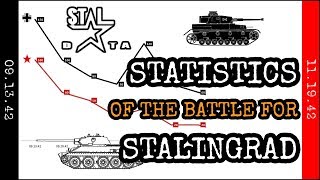 Statistics of the Battle for Stalingrad