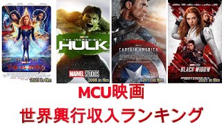 MCU映画世界興行収入ランキング（Worldwide Box Office for All MCU Movies）