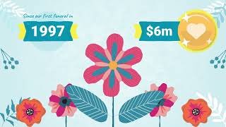 Compassionate Funerals - How it Works - Compassionate QLD