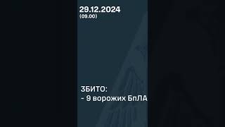 ❗️Нічний ТЕРОР по містах України: Росія АТАКУВАЛА дронами та ракетами! Деталі #shorts