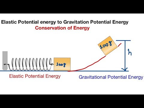 Problem- Elastic Potential Energy To Gravitational Potential Energy ...