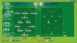 【映像無し】ACL2 24-25　横浜F・マリノスvs蔚山HDFC　J1第29節　セレッソvsガンバ　他　サッカー見ながら実況みたいな感じ