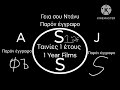 1 year films 1934 greece