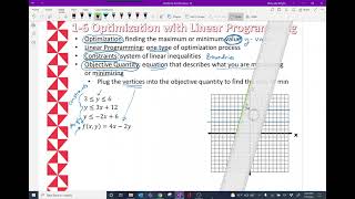 Alg 2 H 1-6 Optimization with Linear Programming