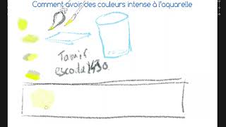 comment avoir des couleurs intenses a l'aquarelle