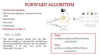 Hidden Markov Models & Forward Algorithm