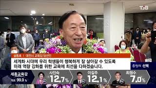 충청권 교육감 현역 강세..모두 3선 고지 밟아 ｜ TJB 대전·세종·충남뉴스