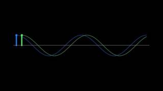 1D Interference