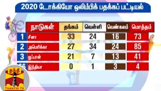 2020 டோக்கியோ ஒலிம்பிக் பதக்கப் பட்டியல் | Tokyo Olympic