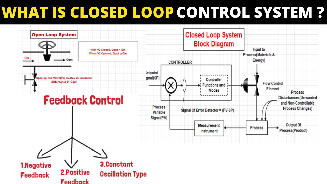 Closed Loop System Examples