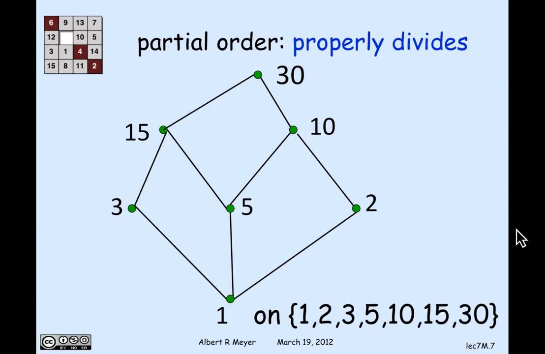 2.7.3 Representing Partial Orders As Subset Relations: Video - YouTube