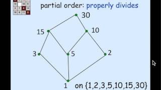 2.7.3 Representing Partial Orders As Subset Relations: Video