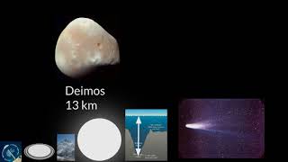 Universe size comparison 2020