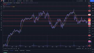 How To Trade Using 9 and 20 EMA