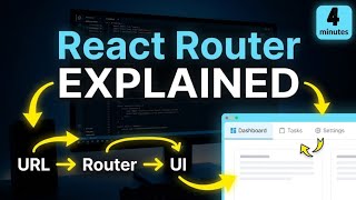 Stop Reloading Your React App! React Router Explained