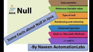 Some cool facts about Null in Java || Important to know