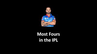 List of Player with Most Fours in the IPL